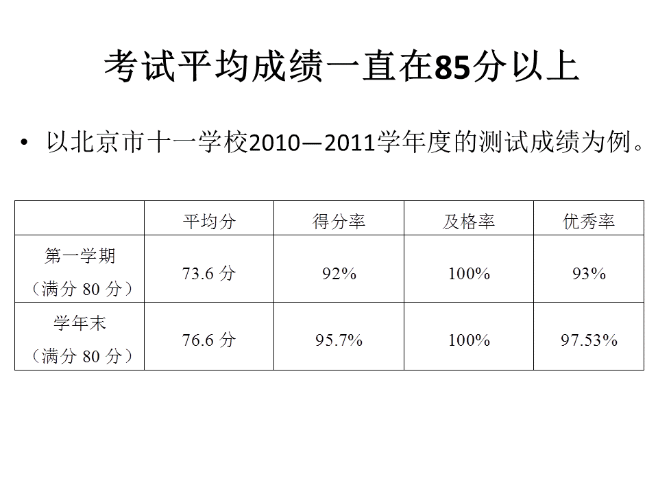 幻灯片33.GIF