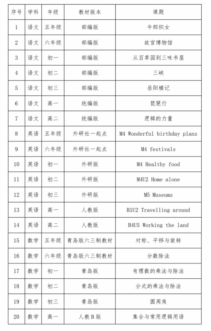 核心素养目标导向的大单元整体教学设计与实施观摩研讨会预备通知 第 6 张