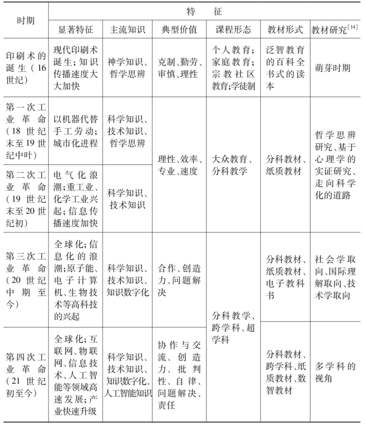 杨澄宇等 发挥教材在立德树人中的独特价值