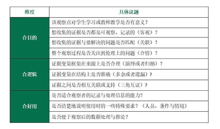 崔允漷:有效课堂观察的6个关键点 第 2 张