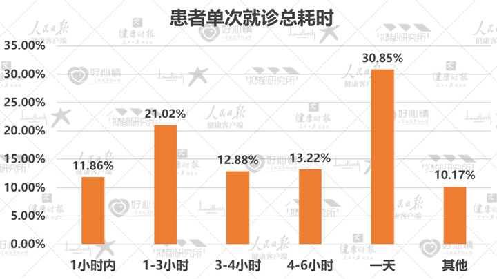 国民抑郁症蓝皮书发布：50%抑郁患者为学生 第 18 张